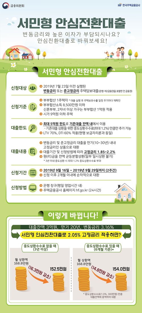 출처 : 한국주택금융공사