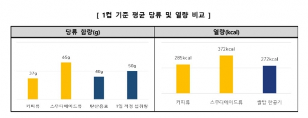 자료 = 한국소비자원