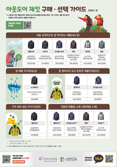 출처 한국소비자원 (아웃도어 재킷 구매 가이드)