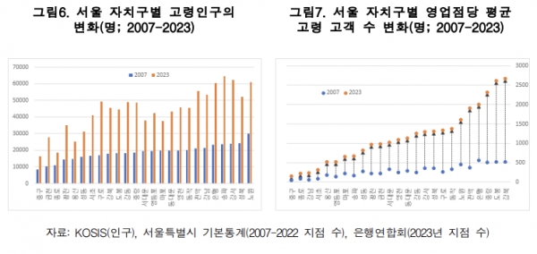 금융경제연구소, '은행의 영업점 축소와 금융 접근성: 서울 자치구별 비교'